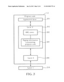 METHOD OF TRANSMITTING PAGING INFORMATION FOR A WIRELESS COMMUNICATIONS     SYSTEM AND RELATED APPARATUS diagram and image