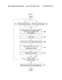 METHOD FOR HANDOVER DECISION USING VIRTUAL SCHEDULER AND HANDOVER CONTROL     DEVICE THEREOF diagram and image