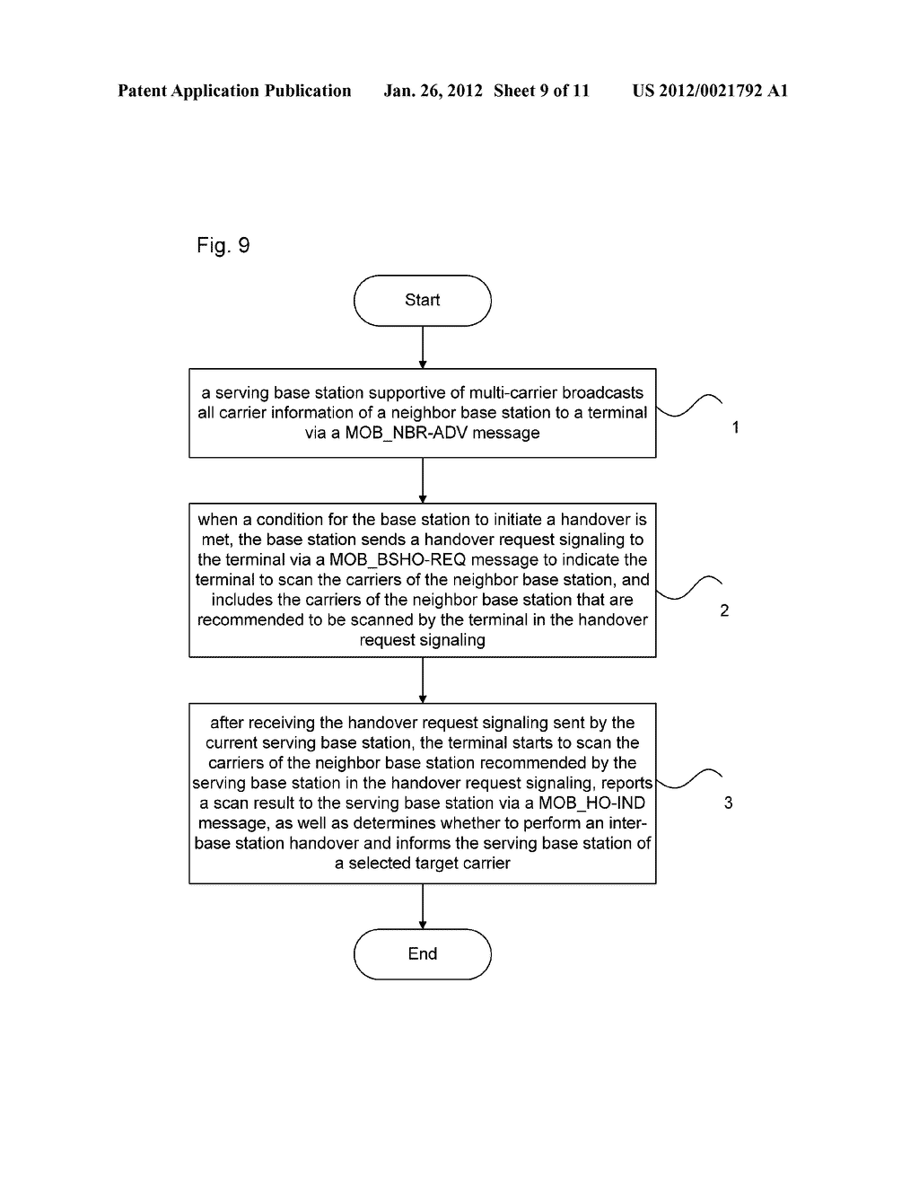 METHOD FOR SENDING A SCAN RESPONSE BASED ON A MULTI-CARRIER SYSTEM, AND     BASE STATION - diagram, schematic, and image 10