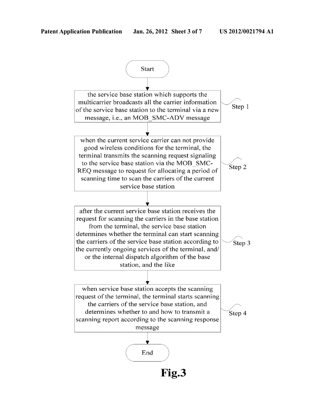 METHODS FOR TRANSMITTING A SCANNING REQUEST BASED ON A MULTICARRIER SYSTEM - diagram, schematic, and image 04