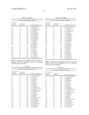 Active Compound Combinations Having Insecticidal and Acaricidal Properties diagram and image