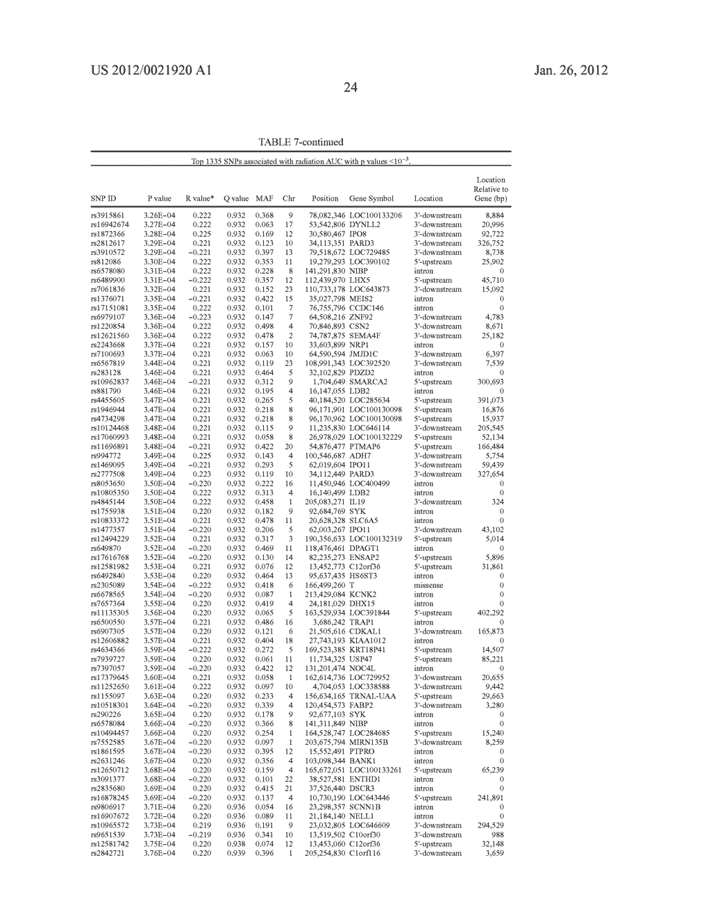 RADIATION THERAPY BIOMARKERS - diagram, schematic, and image 42