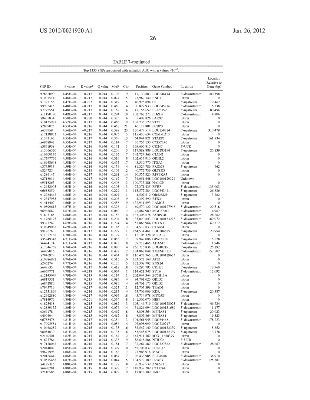 RADIATION THERAPY BIOMARKERS - diagram, schematic, and image 44