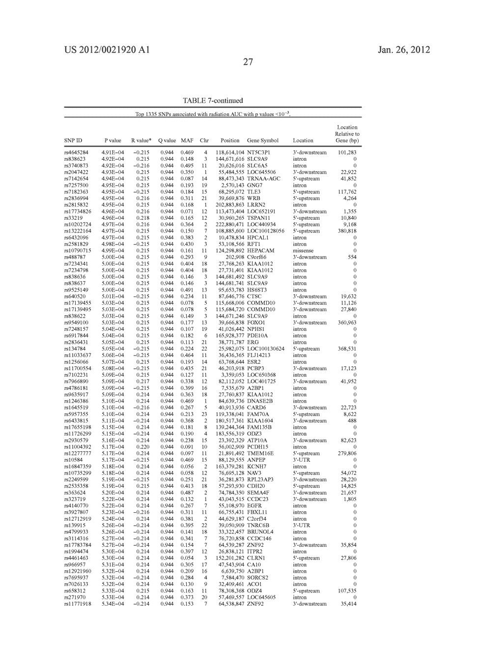 RADIATION THERAPY BIOMARKERS - diagram, schematic, and image 45