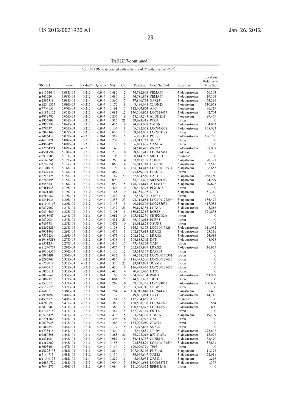 RADIATION THERAPY BIOMARKERS - diagram, schematic, and image 47