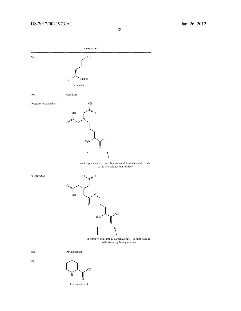 Peptides for Treatment of Obesity - diagram, schematic, and image 29