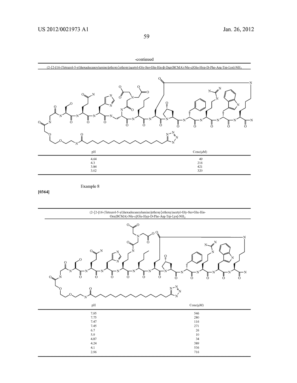 Peptides for Treatment of Obesity - diagram, schematic, and image 60