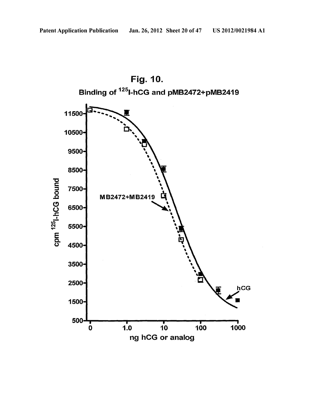 Glycoprotein Hormone Analogs - diagram, schematic, and image 21