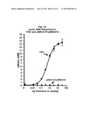 Glycoprotein Hormone Analogs diagram and image