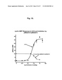 Glycoprotein Hormone Analogs diagram and image