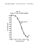 Glycoprotein Hormone Analogs diagram and image