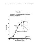 Glycoprotein Hormone Analogs diagram and image