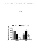 METHODS FOR IMPROVING NEUROLOGICAL OUTCOME AFTER NEURAL INJURY AND     NEURODEGENERATIVE DISEASE diagram and image