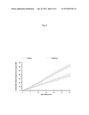 METHODS FOR IMPROVING NEUROLOGICAL OUTCOME AFTER NEURAL INJURY AND     NEURODEGENERATIVE DISEASE diagram and image