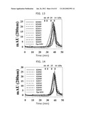 PROTEIN SCAFFOLD LIBRARY BASED ON KRINGLE DOMAIN STRUCTURE AND USES     THEREOF diagram and image