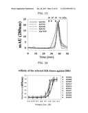 PROTEIN SCAFFOLD LIBRARY BASED ON KRINGLE DOMAIN STRUCTURE AND USES     THEREOF diagram and image