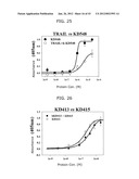 PROTEIN SCAFFOLD LIBRARY BASED ON KRINGLE DOMAIN STRUCTURE AND USES     THEREOF diagram and image