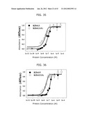 PROTEIN SCAFFOLD LIBRARY BASED ON KRINGLE DOMAIN STRUCTURE AND USES     THEREOF diagram and image