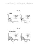 PROTEIN SCAFFOLD LIBRARY BASED ON KRINGLE DOMAIN STRUCTURE AND USES     THEREOF diagram and image