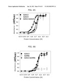 PROTEIN SCAFFOLD LIBRARY BASED ON KRINGLE DOMAIN STRUCTURE AND USES     THEREOF diagram and image