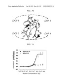 PROTEIN SCAFFOLD LIBRARY BASED ON KRINGLE DOMAIN STRUCTURE AND USES     THEREOF diagram and image