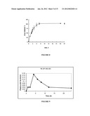 PHARMACEUTICAL FORMS FOR THE RELEASE OF ACTIVE COMPOUNDS diagram and image