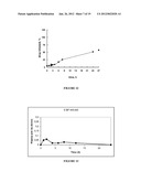 PHARMACEUTICAL FORMS FOR THE RELEASE OF ACTIVE COMPOUNDS diagram and image