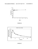 PHARMACEUTICAL FORMS FOR THE RELEASE OF ACTIVE COMPOUNDS diagram and image