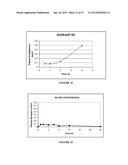 PHARMACEUTICAL FORMS FOR THE RELEASE OF ACTIVE COMPOUNDS diagram and image