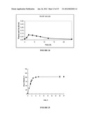 PHARMACEUTICAL FORMS FOR THE RELEASE OF ACTIVE COMPOUNDS diagram and image