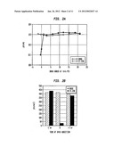 SULFONYL SEMICARBAZIDES, SEMICARBAZIDES AND UREAS, PHARMACEUTICAL     COMPOSITIONS THEREOF, AND METHODS FOR TREATING HEMORRHAGIC FEVER VIRUSES,     INCLUDING INFECTIONS ASSOCIATED WITH ARENAVIRUSES diagram and image