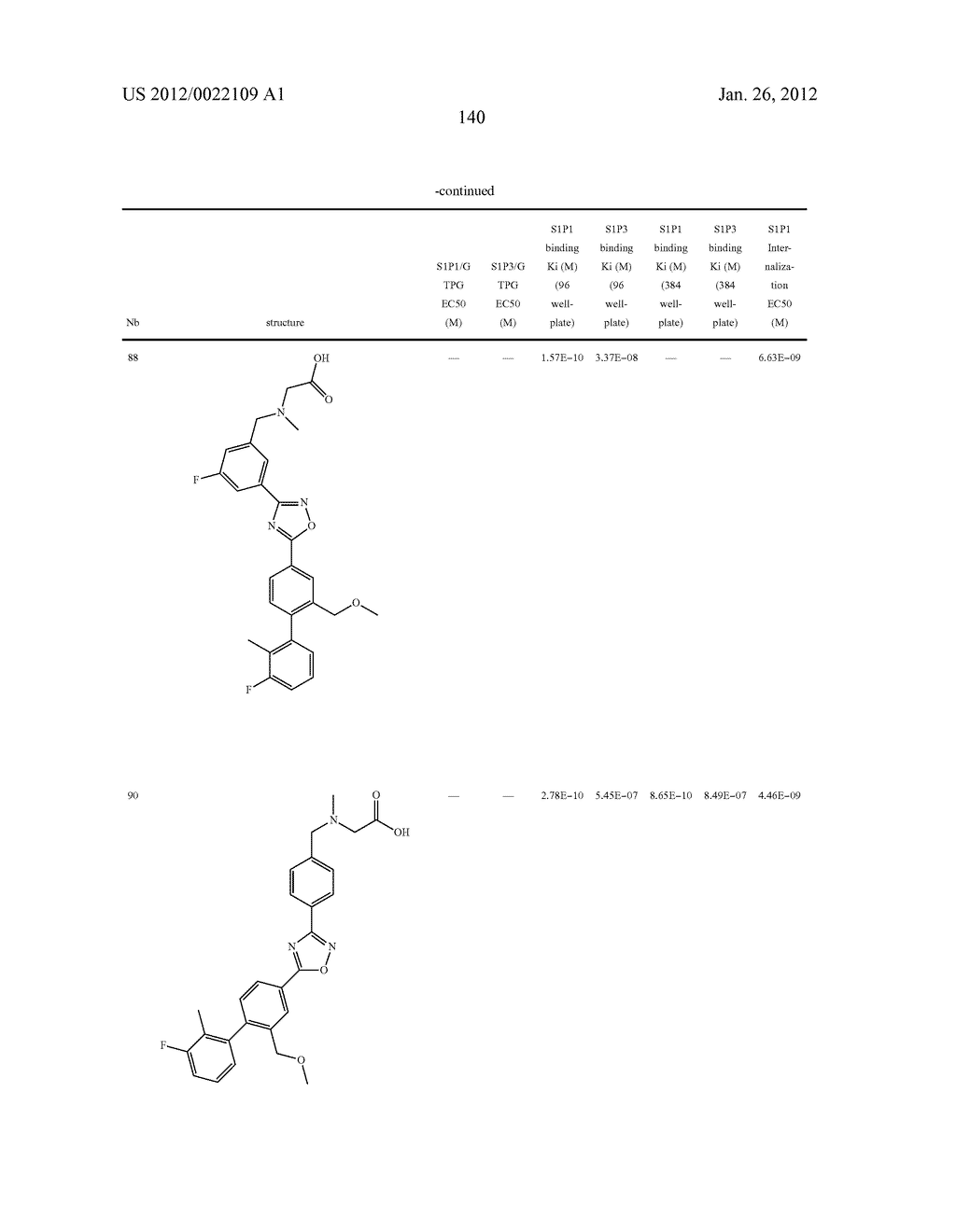 OXADIAZOLE DERIVATIVES - diagram, schematic, and image 141