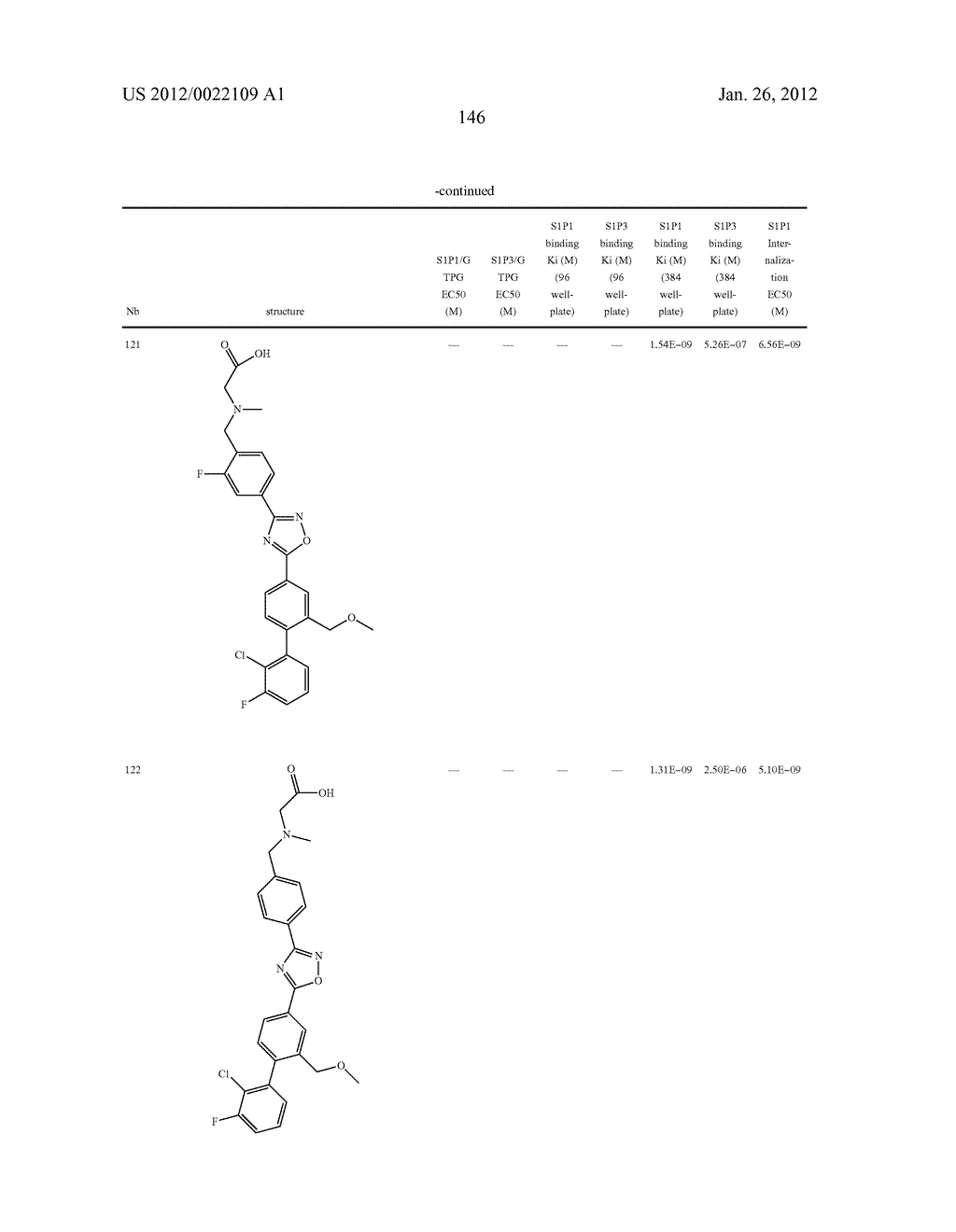 OXADIAZOLE DERIVATIVES - diagram, schematic, and image 147