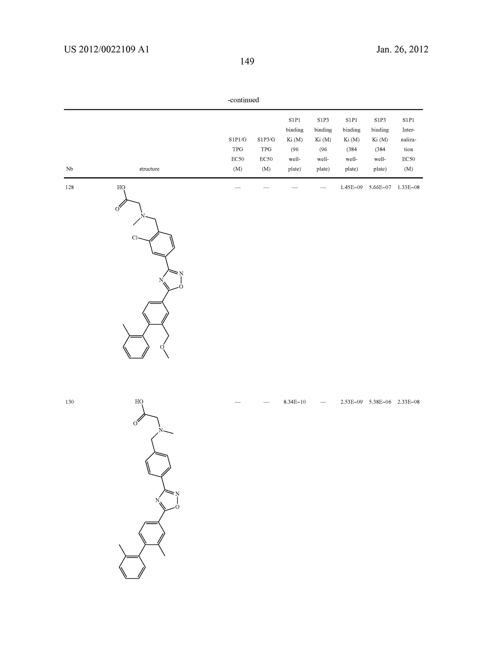 OXADIAZOLE DERIVATIVES - diagram, schematic, and image 150