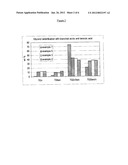 PROCESS FOR MAKING MIXED TRIGLYCERIDE PLASTICIZER FROM BENZOIC AND TOLUIC     ACID diagram and image