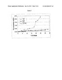 PROCESS FOR MAKING MIXED TRIGLYCERIDE PLASTICIZER FROM BENZOIC AND TOLUIC     ACID diagram and image