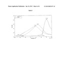 PROCESS FOR MAKING MIXED TRIGLYCERIDE PLASTICIZER FROM BENZOIC AND TOLUIC     ACID diagram and image