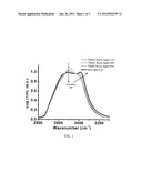 ANTI-AGING CHEMICALS FOR HIGH SOLIDS LOADING SLURRIES diagram and image