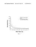 ANTI-AGING CHEMICALS FOR HIGH SOLIDS LOADING SLURRIES diagram and image