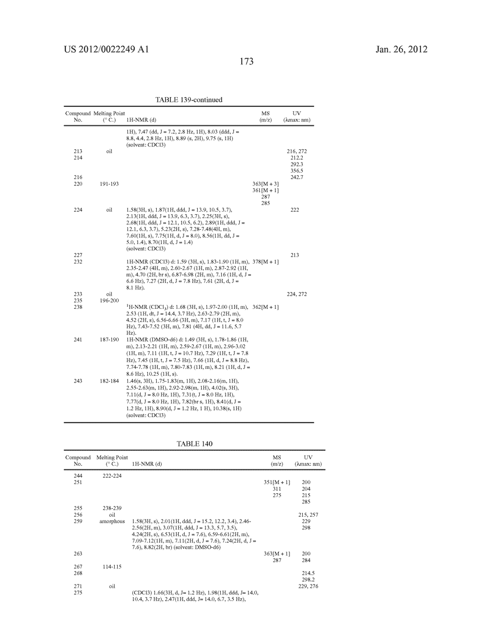 AMINODIHYDROTHIAZINE DERIVATIVES - diagram, schematic, and image 174