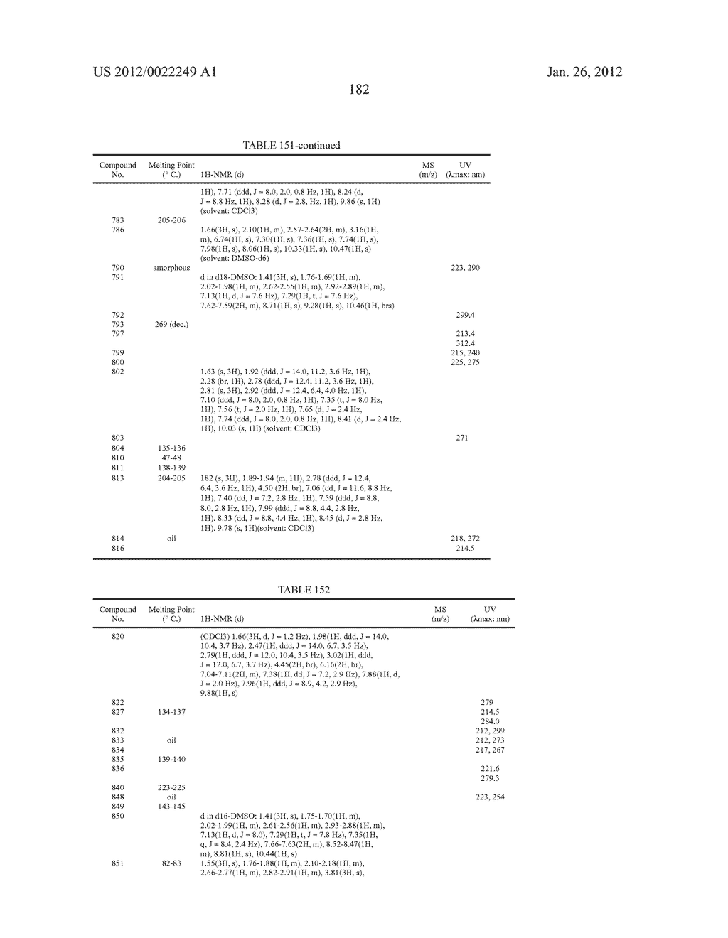 AMINODIHYDROTHIAZINE DERIVATIVES - diagram, schematic, and image 183