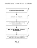 DETECTING SLEEP TO EVALUATE THERAPY diagram and image