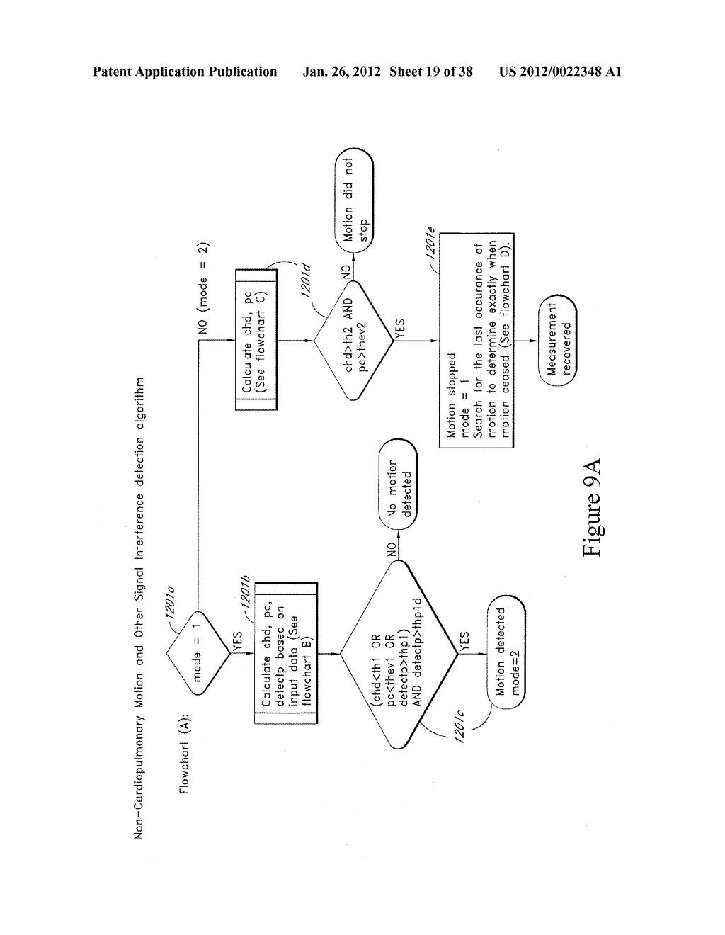 SYSTEMS AND METHODS FOR NON-CONTACT MULTIPARAMETER VITAL SIGNS MONITORING,     APNEA THERAPY, SWAY CANCELLATION, PATIENT IDENTIFICATION, AND SUBJECT     MONITORING SENSORS - diagram, schematic, and image 20