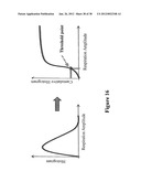 SYSTEMS AND METHODS FOR NON-CONTACT MULTIPARAMETER VITAL SIGNS MONITORING,     APNEA THERAPY, SWAY CANCELLATION, PATIENT IDENTIFICATION, AND SUBJECT     MONITORING SENSORS diagram and image