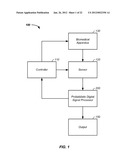 SENSOR FUSION AND PROBABILISTIC PARAMETER ESTIMATION METHOD AND APPARATUS diagram and image