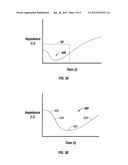 System And Method For Measuring Initial Tissue Impedance diagram and image