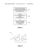 Transcutaneous Modulated Power Link for a Medical Implant diagram and image