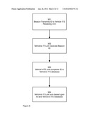 Method and Apparatus for Advanced Intelligent Transportation Systems diagram and image