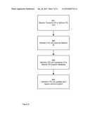 Method and Apparatus for Advanced Intelligent Transportation Systems diagram and image