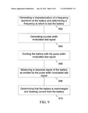 Measuring and Monitoring a Power Source diagram and image